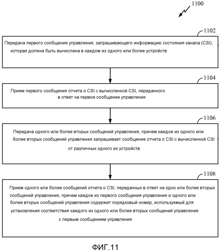 Протокол для передачи по обратной связи информации состояния канала (патент 2541872)