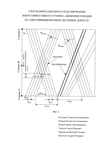 Способ имитационного моделирования энергоэффективного графика движения поездов на электрифицированных железных дорогах (патент 2591560)