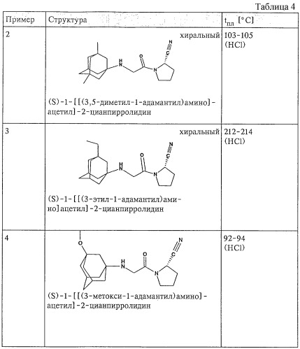 N-замещенные 2-цианпирролидины (патент 2251544)