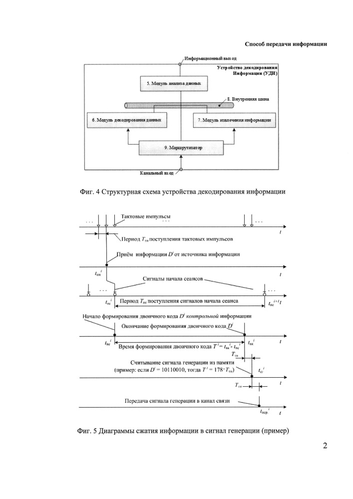 Способ передачи информации (патент 2638732)