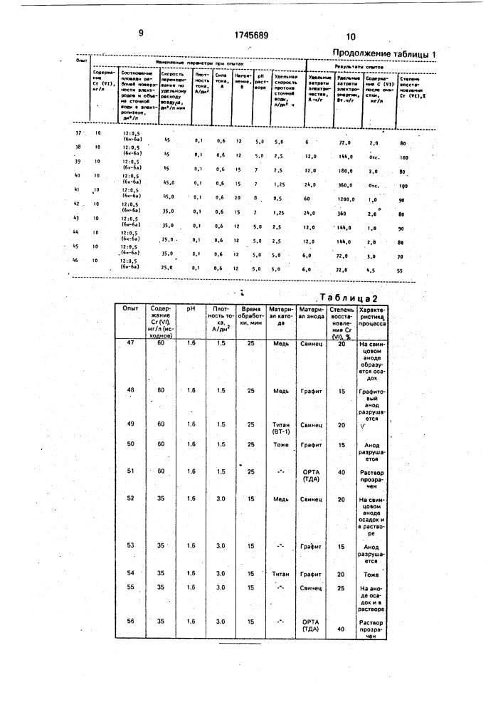 Способ очистки сточных вод от шестивалентного хрома (патент 1745689)