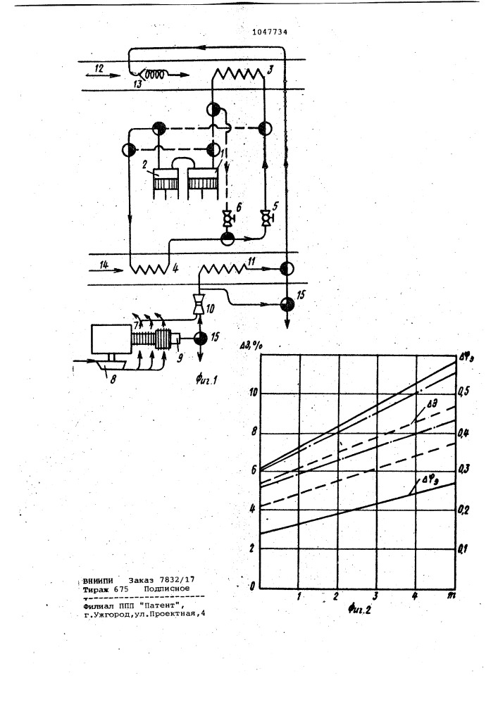Отопительная установка автономного рефрижераторного вагона (патент 1047734)