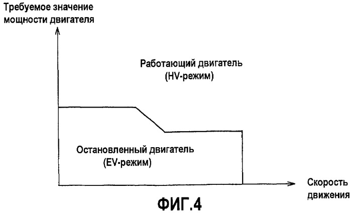 Гибридное транспортное средство, способ уведомления пользователя для гибридного транспортного средства (патент 2434767)