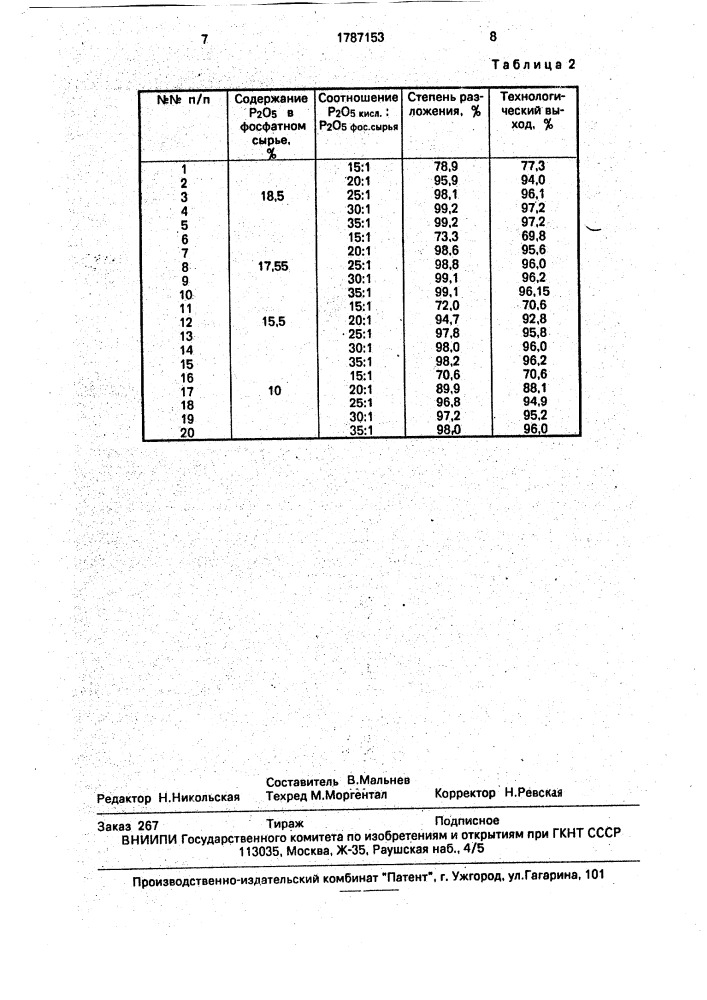 Способ получения сложного удобрения (патент 1787153)