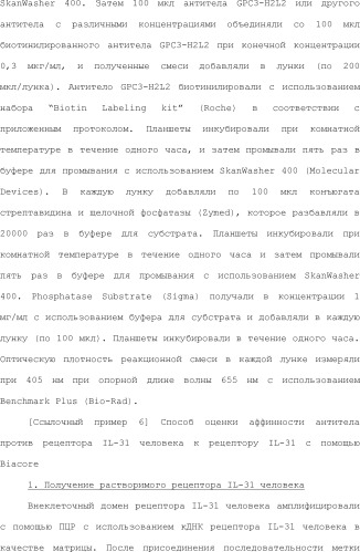 Способ модификации изоэлектрической точки антитела с помощью аминокислотных замен в cdr (патент 2510400)