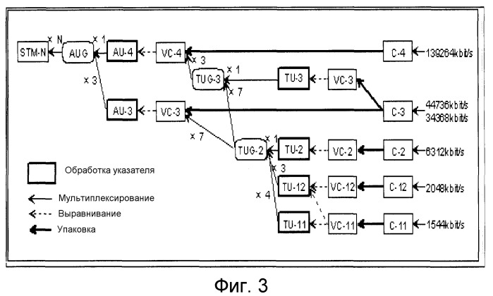 Способ, система и устройство передачи сигналов синхронной цифровой иерархии по микроволне (патент 2530298)