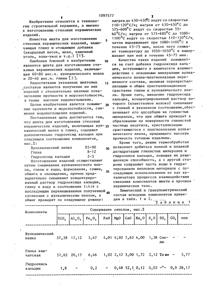 Шихта для изготовления стеновых керамических изделий (патент 1097577)