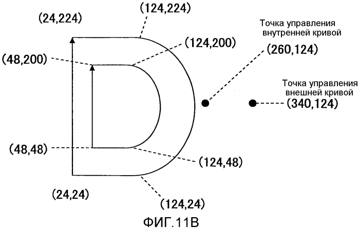 Устройство и способ для рисования изображения на термоносителе (патент 2560872)
