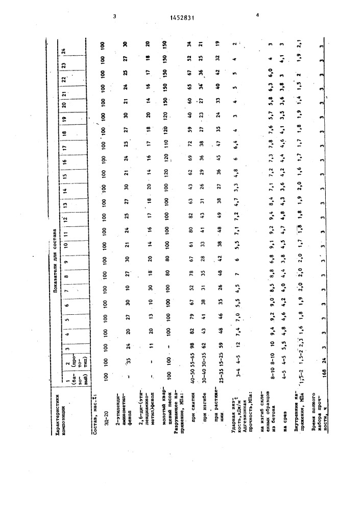 Композиция для склеивания строительных конструкций (патент 1452831)