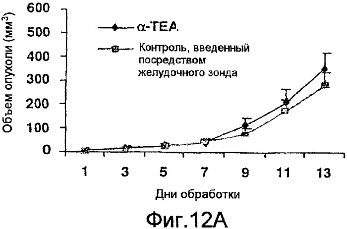 Липосомальная доставка соединений, основанных на витамине е (патент 2328273)