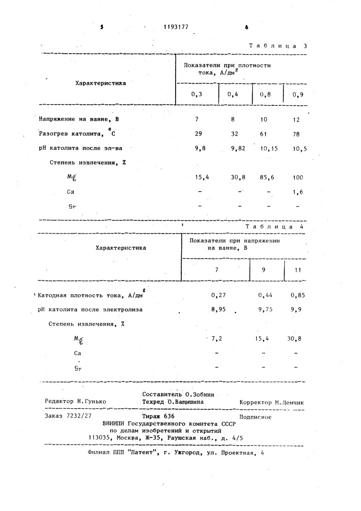 Способ извлечения магния (патент 1193177)