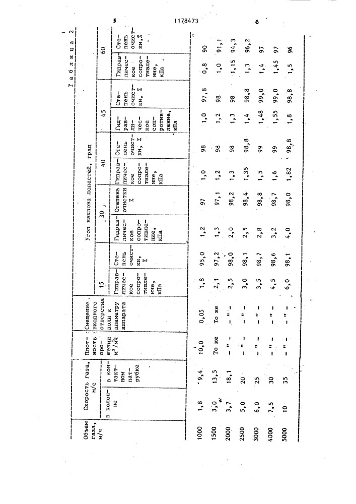 Устройство для мокрой очистки газа (патент 1178473)