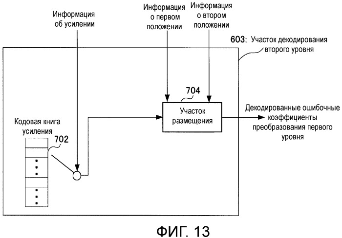 Кодирующее устройство, декодирующее устройство и способ (патент 2502138)