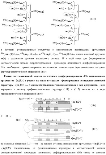 Функциональная структура процедуры логического дифференцирования d/dn позиционных аргументов [mj]f(2n) с учетом их знака m(&#177;) для формирования позиционно-знаковой структуры &#177;[mj]f(+/-)min с минимизированным числом активных в ней аргументов (варианты) (патент 2428738)