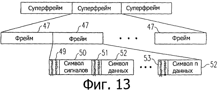 Новая структура кодовой комбинации для передачи фреймов и сигналов в системе с множеством несущих (патент 2504075)