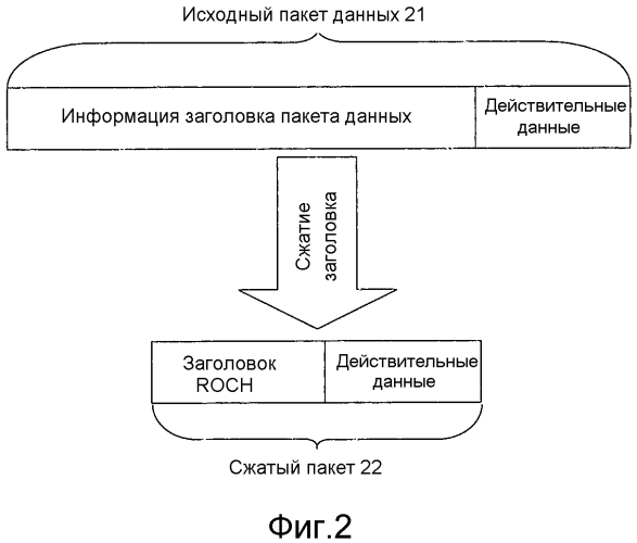 Способ распределения ресурсов и устройство (патент 2576525)