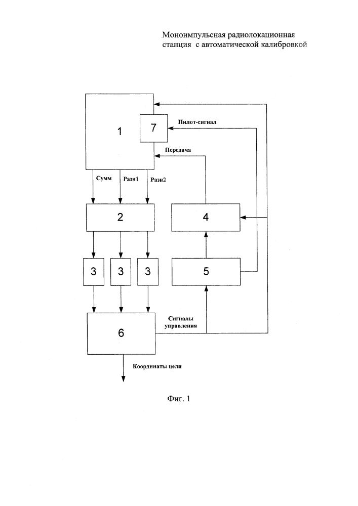Моноимпульсная радиолокационная станция с автоматической калибровкой (патент 2632477)