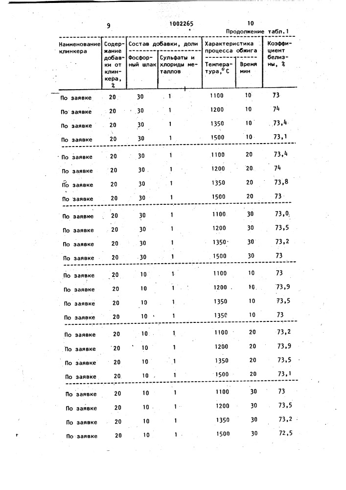 Способ получения клинкера для белого портландцемента (патент 1002265)