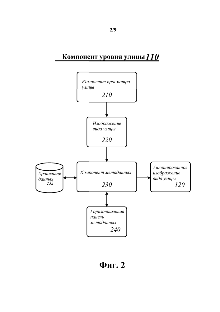 Способы для аннотирования изображений вида улицы контекстной информацией (патент 2598808)