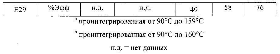 Электретные полотна с добавками, способствующими накоплению заряда (патент 2606611)