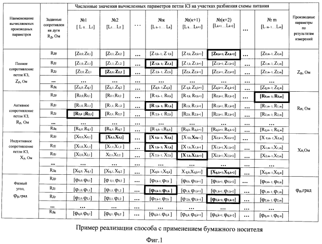 Способ определения места короткого замыкания контактной сети электрифицированного транспорта (патент 2566458)