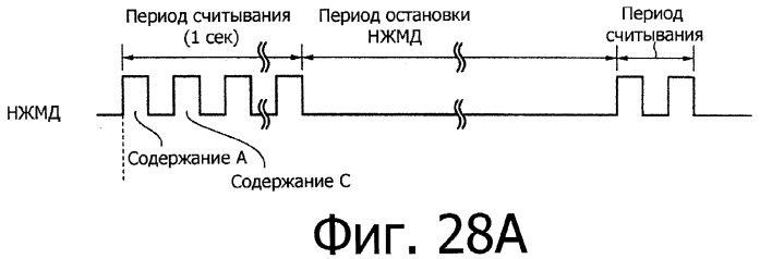 Устройство и способ воспроизведения (патент 2356109)