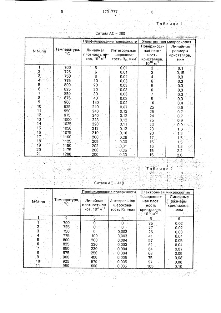 Способ определения температур максимумов числа центров кристаллизации и линейной скорости роста кристаллов (патент 1791777)