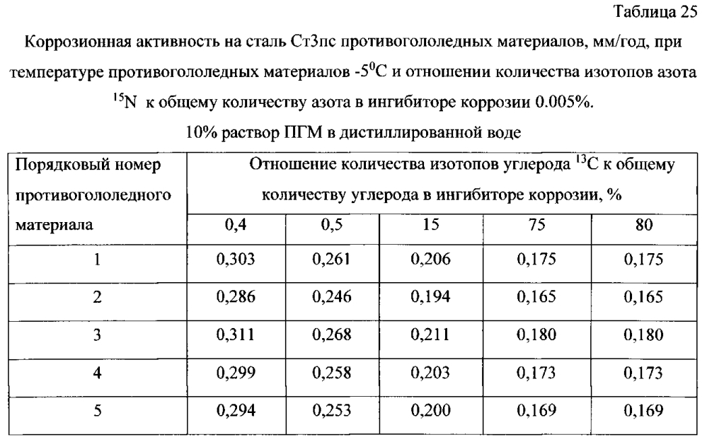 Способ получения твердого противогололедного материала на основе пищевой поваренной соли и кальцинированного хлорида кальция (варианты) (патент 2597122)