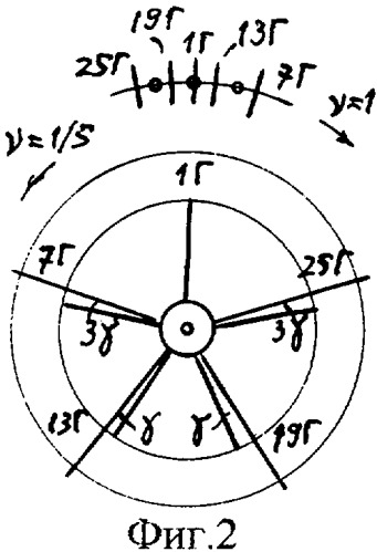 Трехфазная двухслойная электромашинная обмотка при 2p=10, z=96 (q=16/5) (патент 2270514)