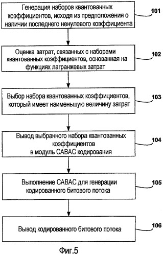 Двухпроходное квантование для кодеров, реализующих контекстно-зависимое адаптивное двоичное арифметическое кодирование (патент 2483468)