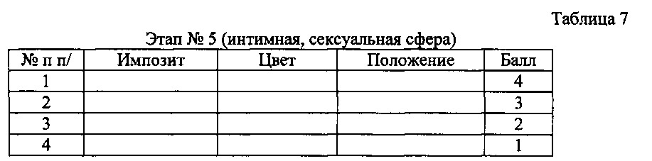 Способ оценки психосоциального профиля личности (патент 2625284)