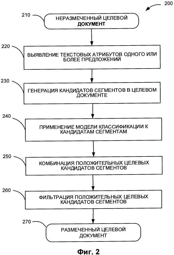 Сегментация текста (патент 2666277)