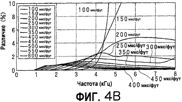 Способы обработки диспергирующих акустических сигналов (патент 2361241)