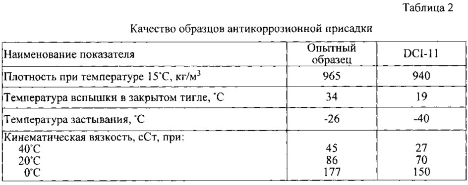 Способ получения антидетонационной добавки к автомобильным бензинам и топливная композиция, содержащая антидетонационную добавку, полученную разработанным способом (патент 2620083)