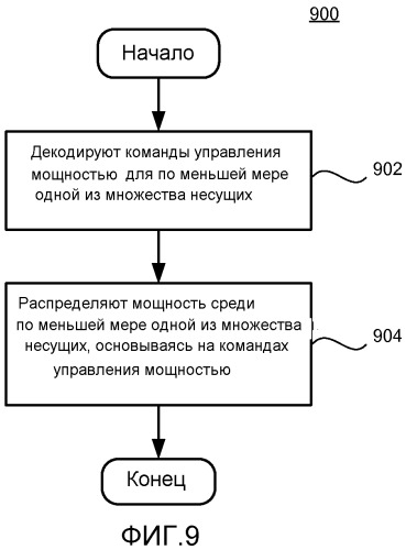 Способ и устройство для управления мощностью восходящей линии связи в системе беспроводной связи со множеством несущих (патент 2509450)
