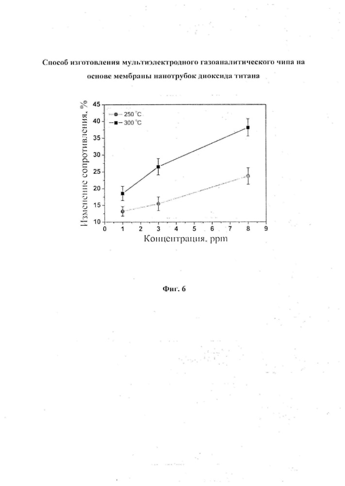 Способ изготовления мультиэлектродного газоаналитического чипа на основе мембраны нанотрубок диоксида титана (патент 2641017)