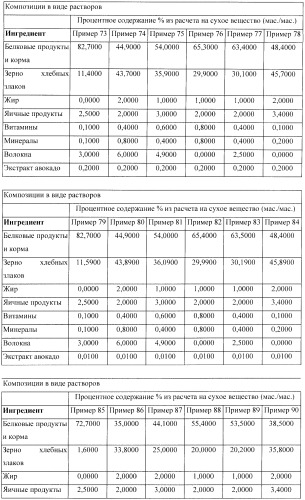 Способ уменьшения воспаления и снижения стресса у млекопитающего (патент 2436581)