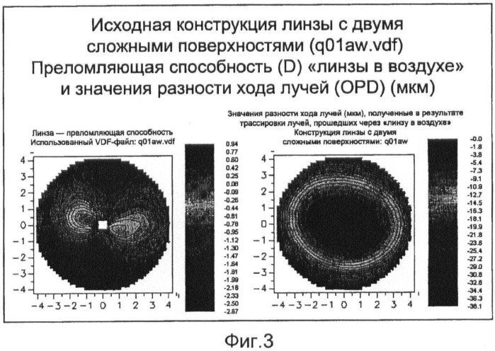 Процесс упрощения конструкции линз (патент 2501053)