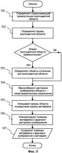 Способ преобразования растрового изображения в метафайл (патент 2469400)