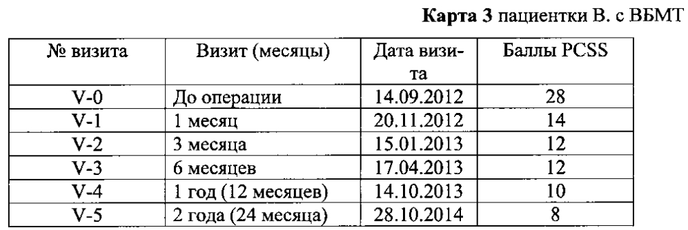 Способ определения тяжести заболевания пациенток с варикозной болезнью малого таза (патент 2598056)