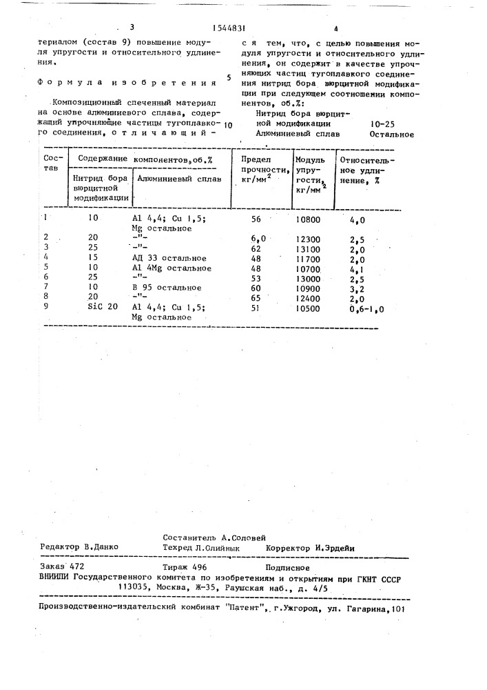 Композиционный спеченный материал на основе алюминиевого сплава (патент 1544831)