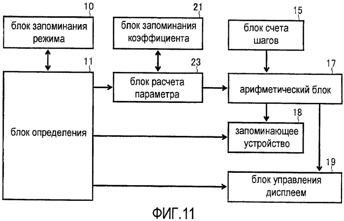 Устройство для обнаружения движения тела, предоставляющее возможность правильной обработки информации о числе шагов при выполнении упражнения в ходьбе (патент 2397702)