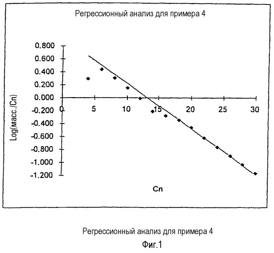 Способ получения высших линейных альфа-олефинов и/или алкилразветвленных альфа-олефинов, композиция на их основе (варианты) (патент 2275349)