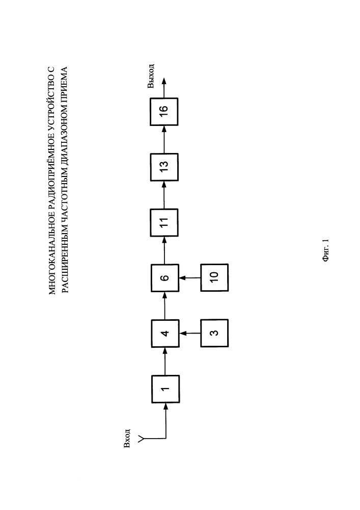 Многоканальное радиоприёмное устройство с расширенным частотным диапазоном приема (патент 2658861)