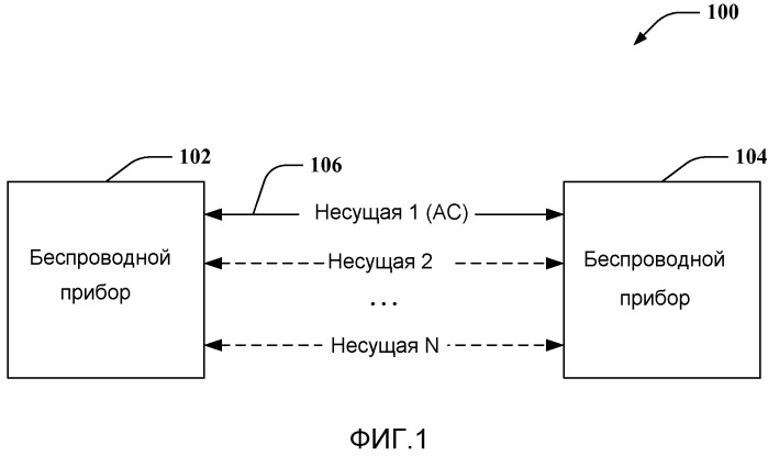 Обратная связь по повторной передаче со множеством несущих (патент 2502231)