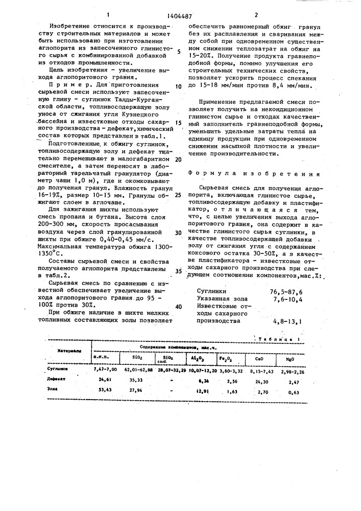 Сырьевая смесь для получения аглопорита (патент 1404487)