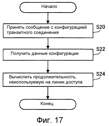 Способ конфигурирования продолжительности связи, ретрансляционная станция, мобильная станция и система мобильной связи (патент 2522107)