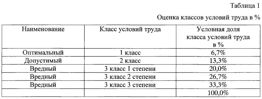 Способ определения степени адаптации организма работника к трудовому процессу (патент 2662887)