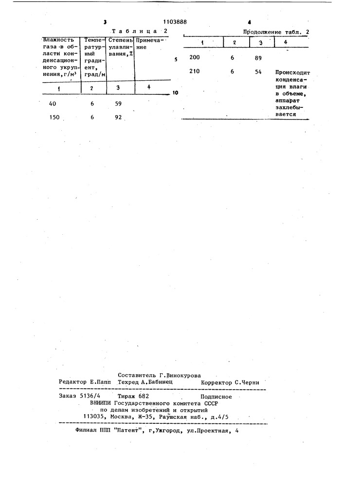 Способ улавливания высокодисперсных частиц (патент 1103888)