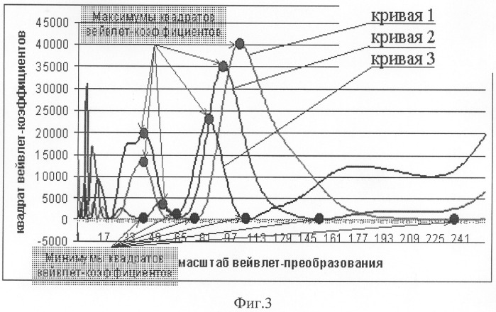 Способ исследования вариабельности сердечного ритма человека (патент 2326587)